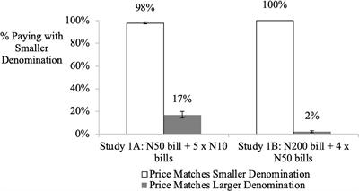 Price-Denomination Effect: Choosing to Pay With Denominations That Are the Same as the Product Prices